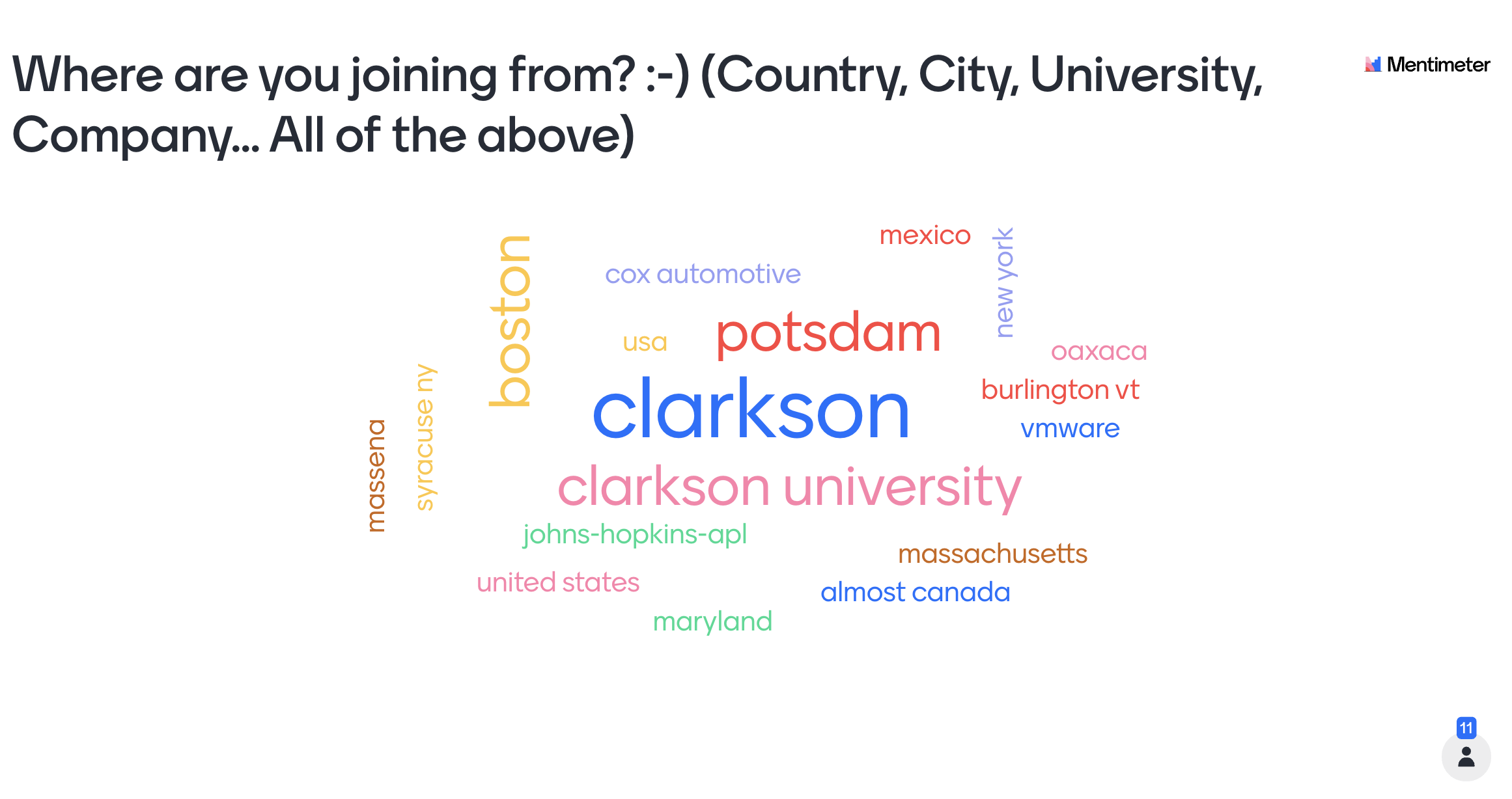 COSI Where From Word Cloud